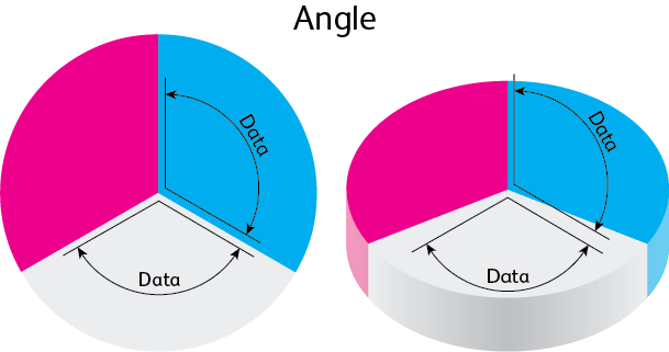 pie_chart_angle pie_chart_angle