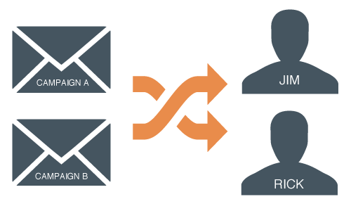 5个精明的方法来分割您的营销电子邮件