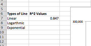 R-Squared值记录在Excel中的细胞中