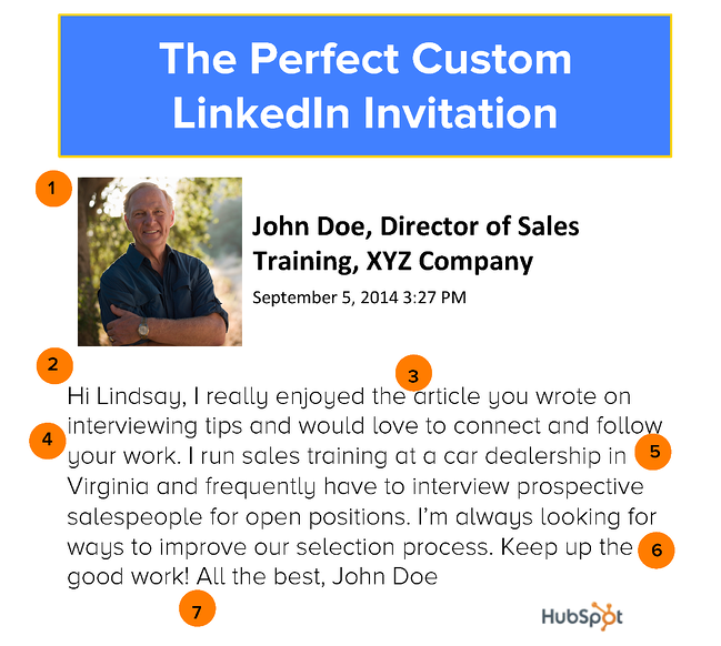 Perfect-LinkedIn-Invitation-Final