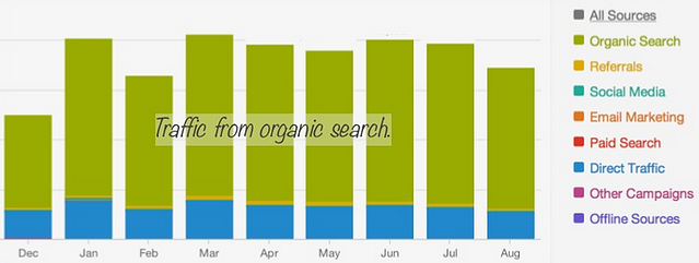 Organic_Search_Traffic.