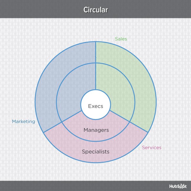 循环组织结构的多色图