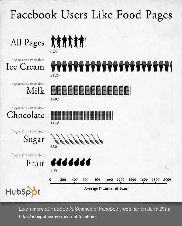 Facebook Hubspot Infographic调整为600