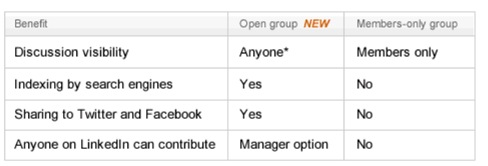 5管理LinkedIn组的提示