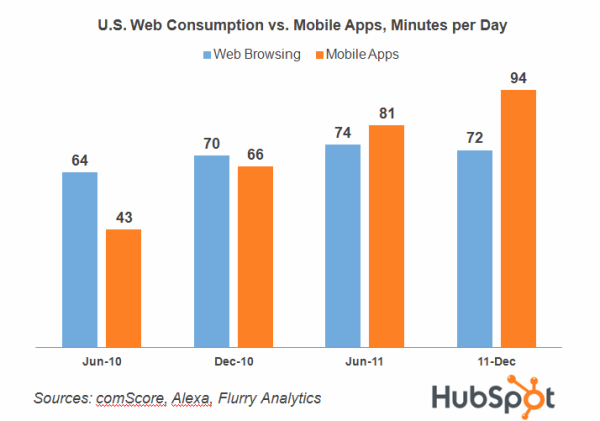 Web消费与移动应用程序调整为大小600