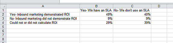 有关输入Excel电子表格的入站营销ROI的图表数据