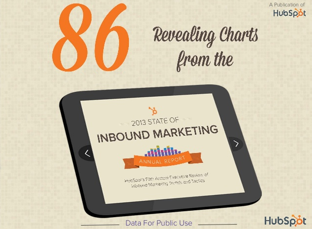The Ultimate Resource for 2013 Inbound Marketing Stats and Charts(幻灯片)