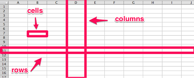 Excel电子表格中的列和单元格