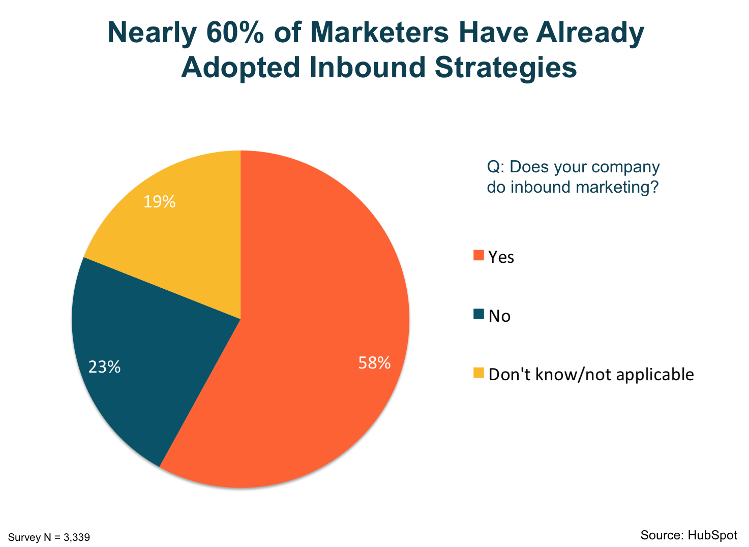 近_60_percent_of_marketers_have_adopted_inbound_strategies.