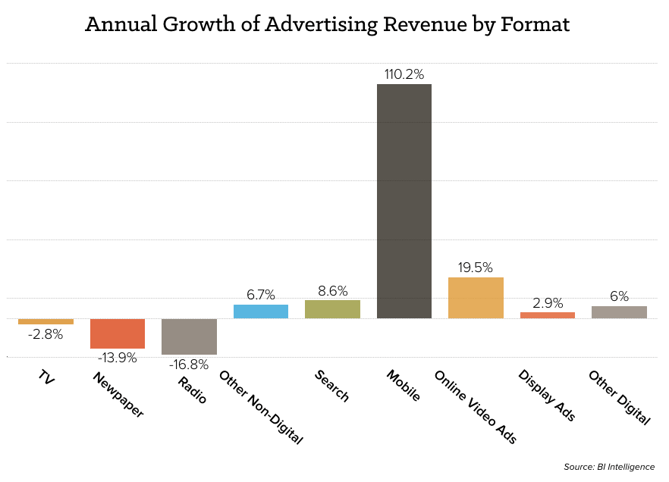 growth-ad-revenue-chart.png