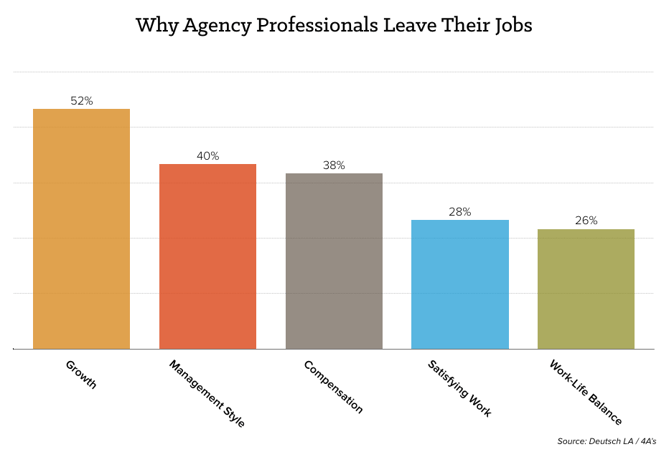 leave-job-chart-1.png