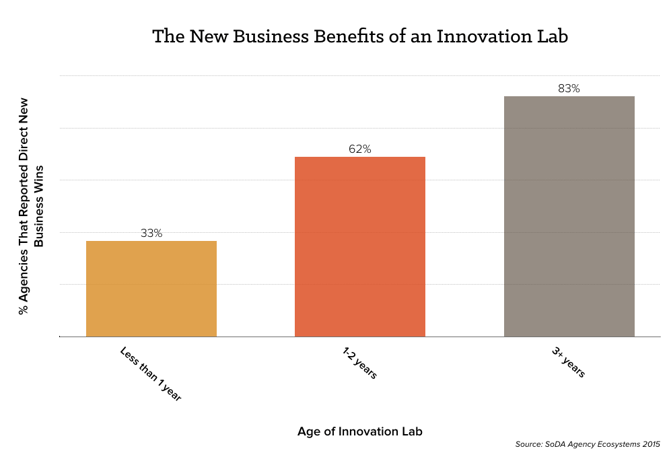 new-biz-innovation-chart.png