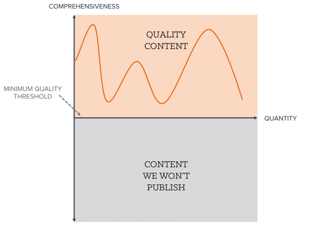Quality_vs_quantity-1.png.