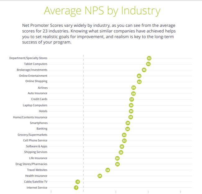 平均-NPS