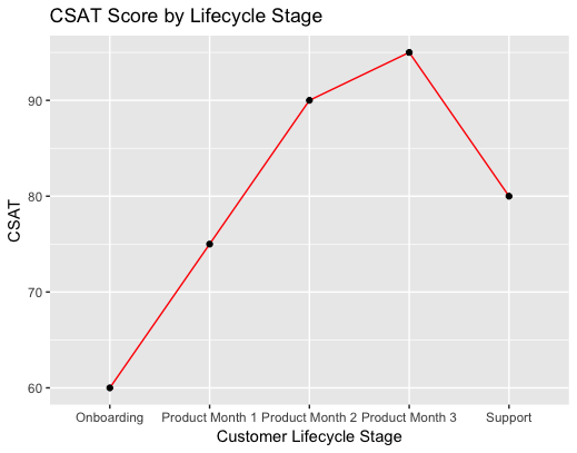 Csat-lifecycle-stage-2.png