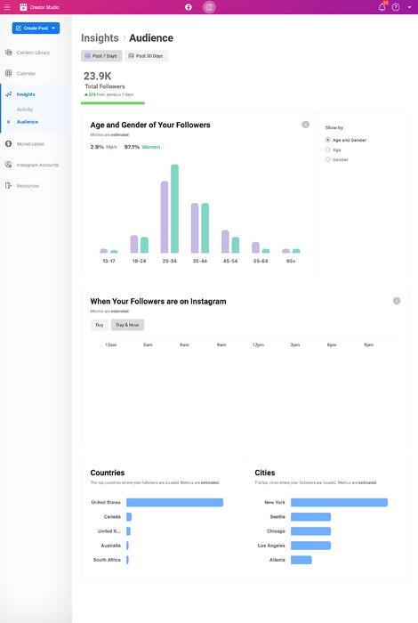 Instagram Creator Studio上的Instagram Audience Analytics示例
