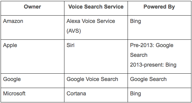 pillars_of_voice_search-2.png.