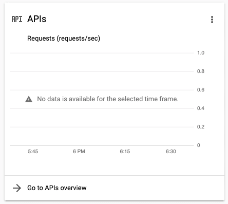 Google开发人员控制台仪表板的API卡
