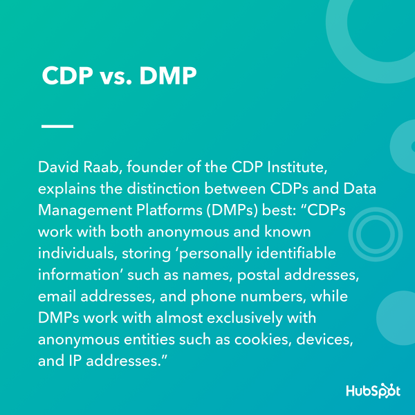 CDP-VS-DMP”width=