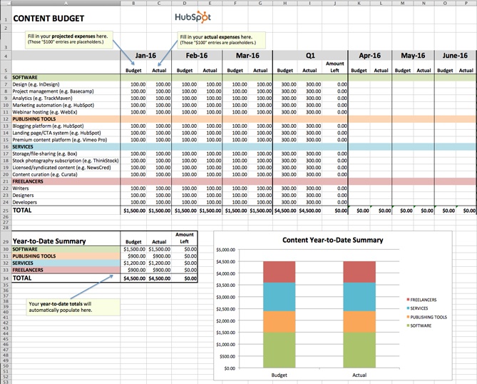 Excel预算模板的内容营销