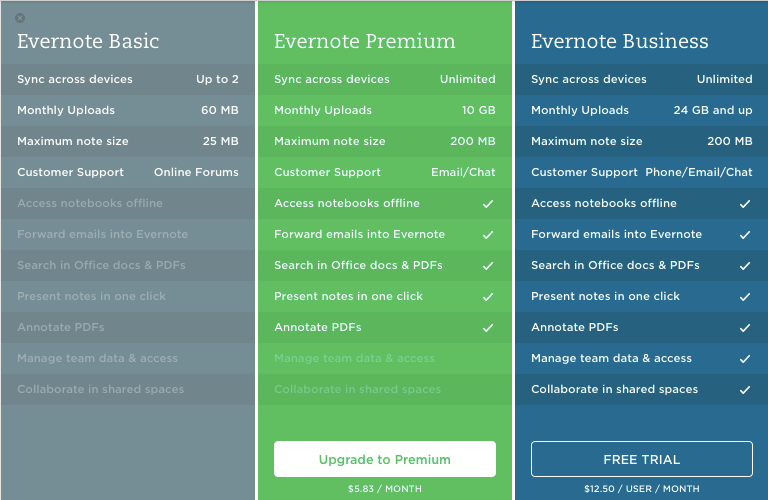 Freemium示例Evernote.