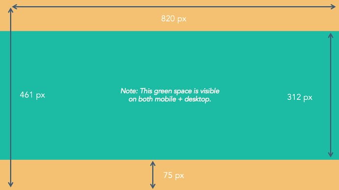 Facebook涵盖照片尺寸（具有绿色的空间，表示移动和桌面上可见的内容）