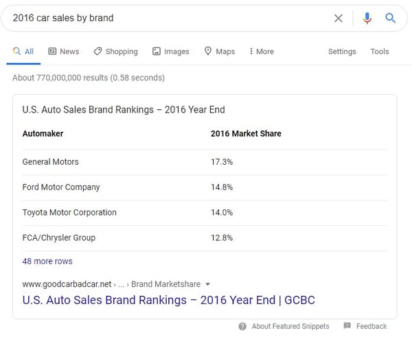 以表格格式显示“2016年按品牌销售的汽车”数据的特色片段示例
