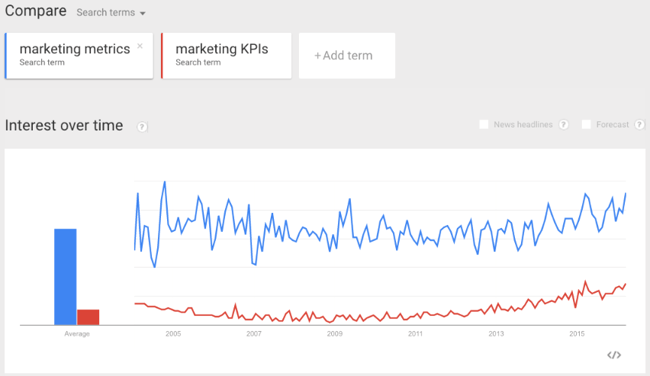 Google-Trends-Compare-inder.png