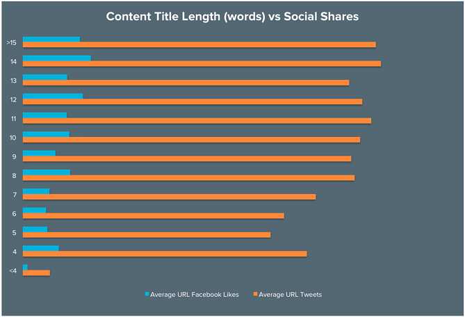 headline-length-vs-social-shares.png”title=