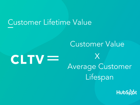Customer-Lifetime-value-formula