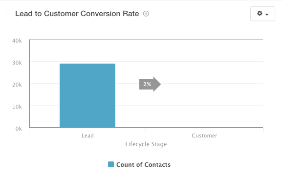 Lead_to_customer-3.png.“data-constrained=