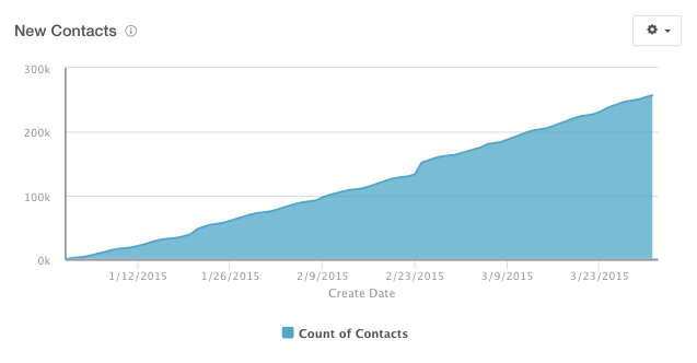 number_of_contacts.png.