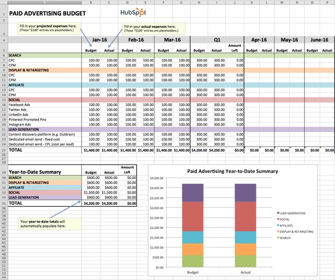 付费广告的Excel预算模板