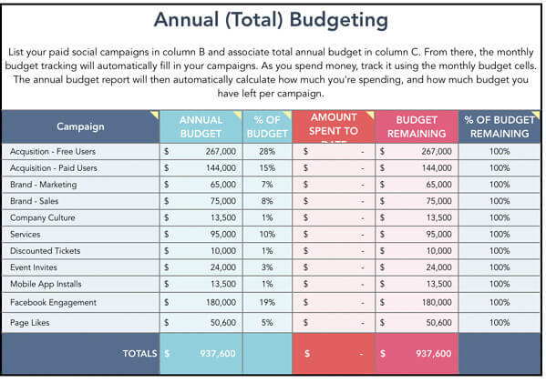 支付社交媒体模板的年度预算