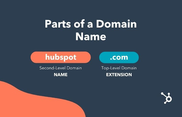 显示HubSpot域（Hubspot.com）的域名部分，分解为第二级域（HubSpot）和顶级域（.com）