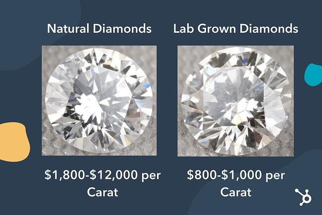 顶级定价范例钻石