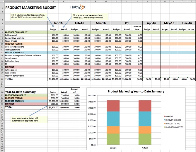 Excel预算模板的产品营销