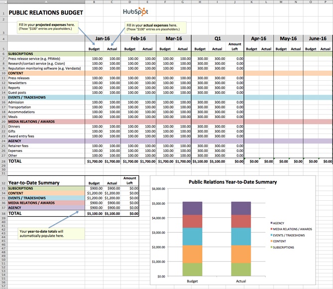 公共关系的Excel预算模板