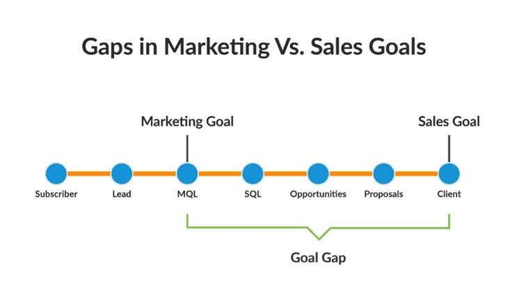 销售目标 -  vs-marketing-goals.png