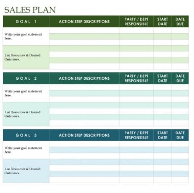 在微软word中的销售计划模版中，有彩色的部分，包括目标、行动步骤、负责方和日期