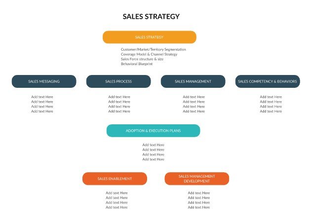 销售策略图表，通过创造与泡沫的类别