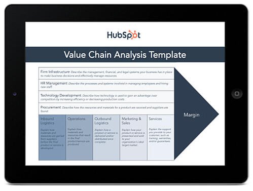 HUBSPOT值链分析模板
