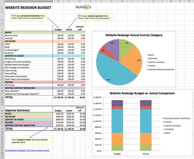网站重新设计的Excel预算模板