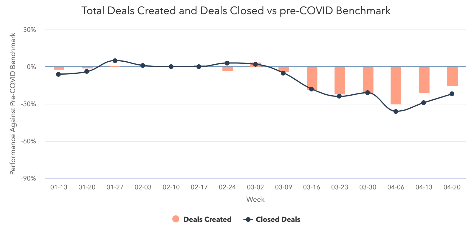 Deals-Created-vs-Deals-Closed